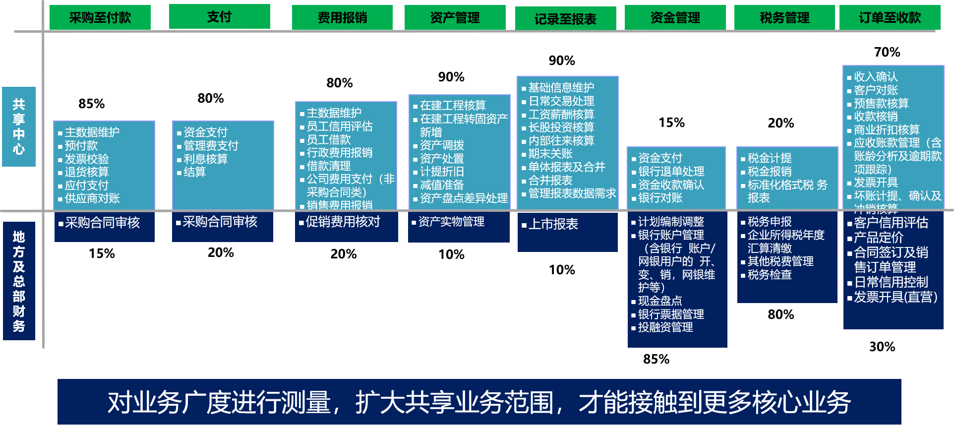 財務共享-案例1.png 財務共享-案例1.png